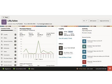 Technoretail - Grr Garbe Retail mette a segno la sua prima acquisizione italiana 