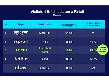Technoretail - Lanciato da Arbre Magique il concorso on line &ldquo;Vinci Un Gran Premio&rdquo; 