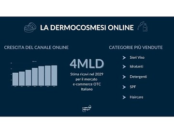 Technoretail - Il primo quotidiano sulla technologia nel retail 