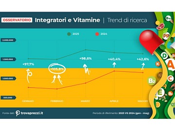 Technoretail - Chiara Guglielmetti è la nuova presidente di AssoDelivery 