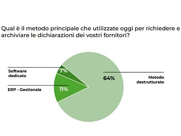Technoretail - Fruttaweb: in crescita cresce il progetto e-commerce BrainFruit dedicato alle aziende 