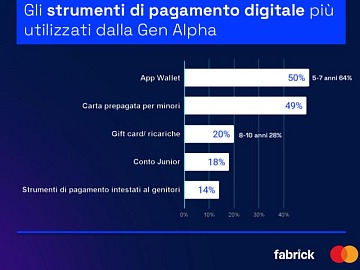 Technoretail - Dedagroup Stealth sostiene l'espansione di Sergio Rossi 