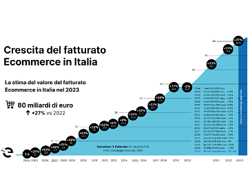 Technoretail - Gruppo Eurofund approda in Italia con l'acquisizione di Parma Retail 