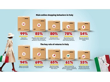 Technoretail - Ecolight Servizi 