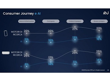 Technoretail - Custom Pay si lancia nel mercato dei pagamenti elettronici 