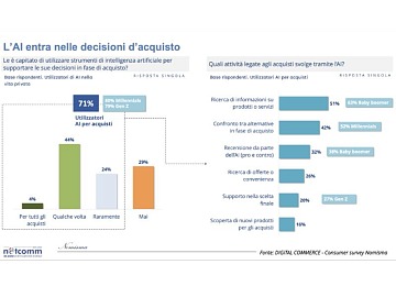 Technoretail - NEWS 