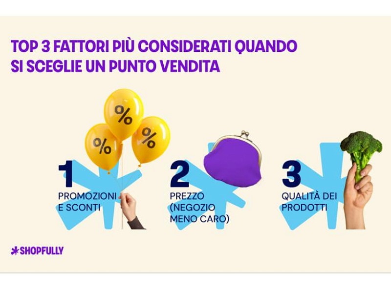 Technoretail - Il primo quotidiano sulla technologia nel retail 